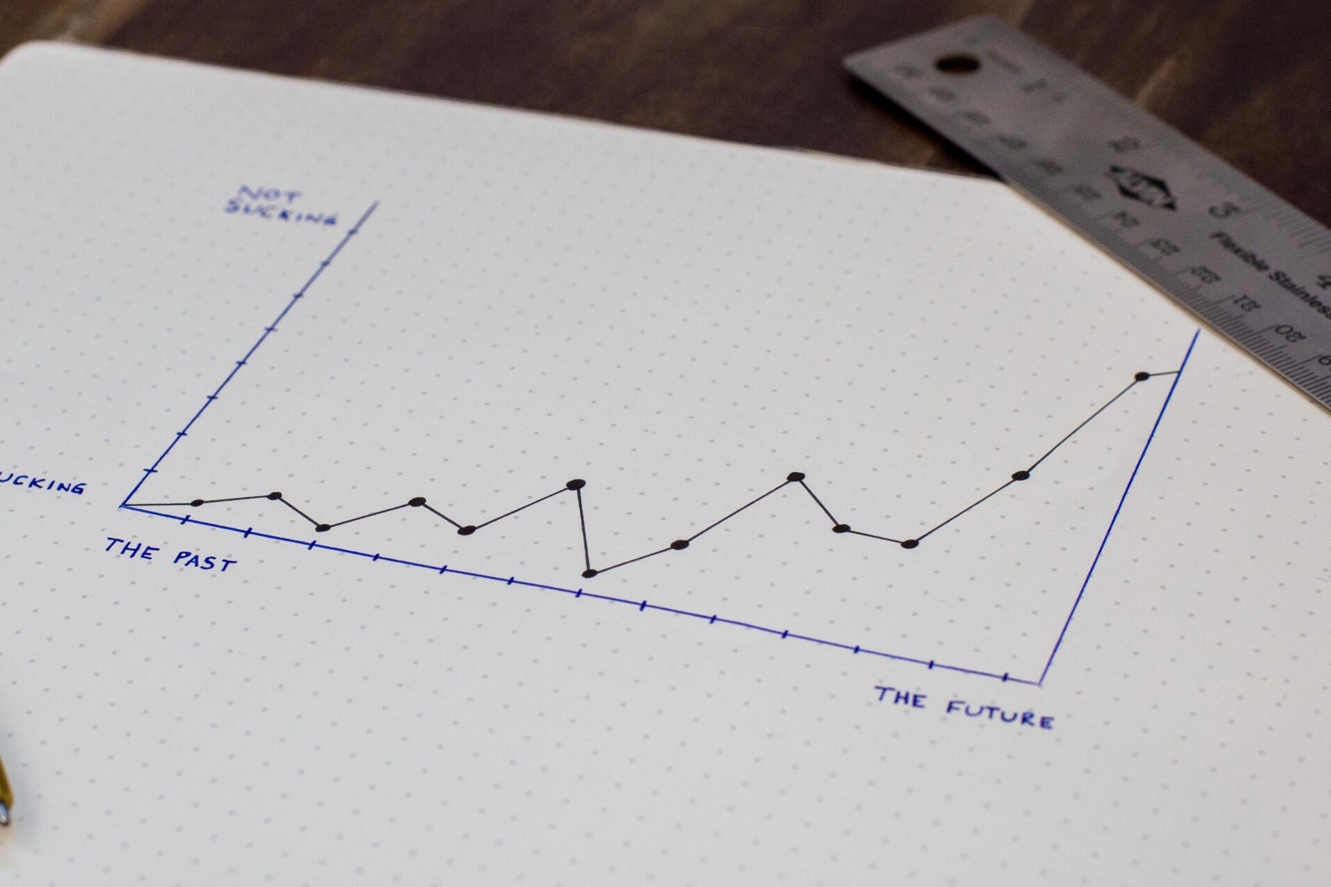 graph: "Growing your business one step at the time"